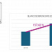Blancosobrenegro.es crece un 157,4 % en el último mes.